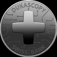 Dukascoin logo