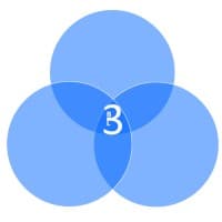 Threefold Base Line 3BL logo