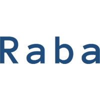 Raba Capital logo