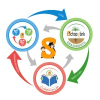 Schooglink logo