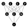 DeepGenX logo